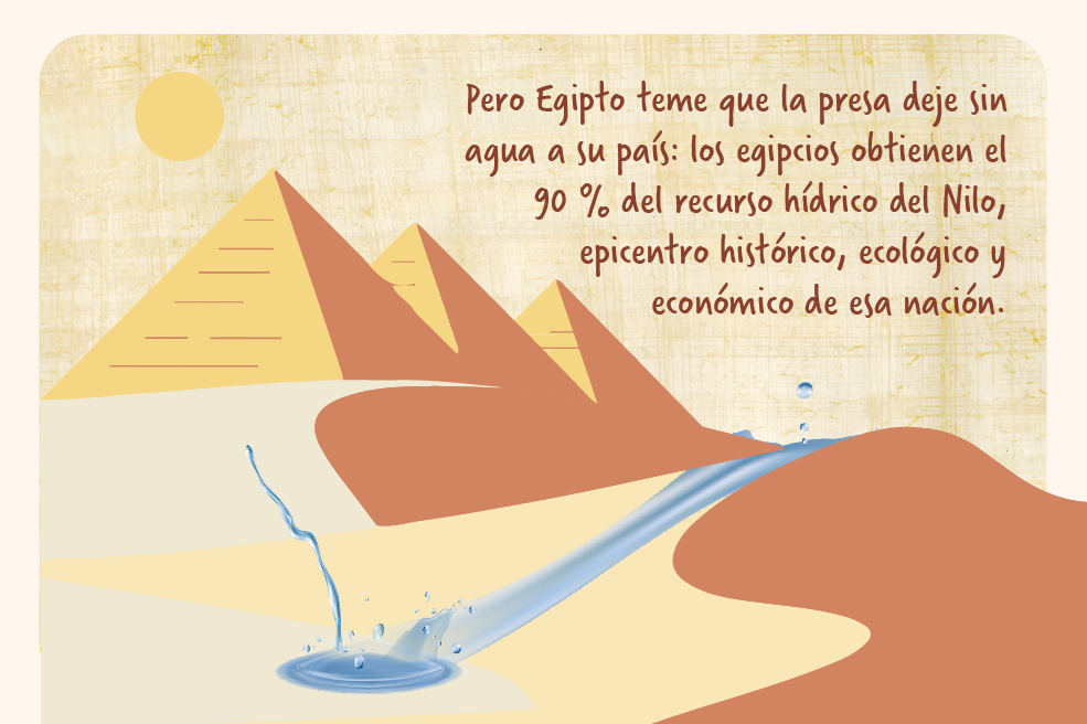 Pero Egipto teme que la presa deje sin agua a su país: los egipcios obtienen el 90% del recurso hídrico del Nilo, epicentro histórico, ecológico y económico.