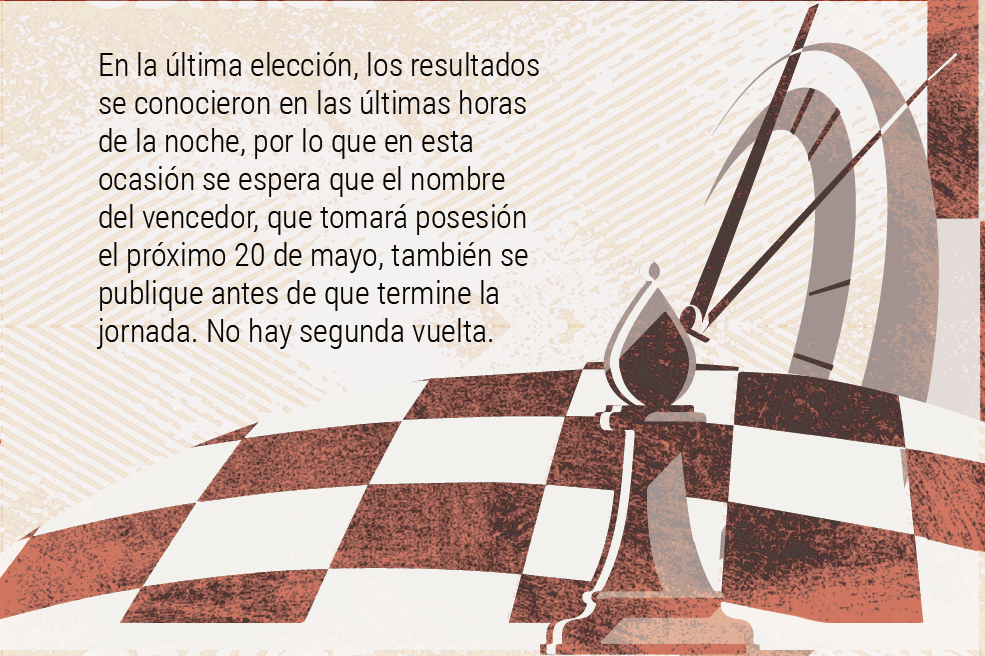 Elecciones en Taiwán: 35.000 km² que pueden marcar el curso global.