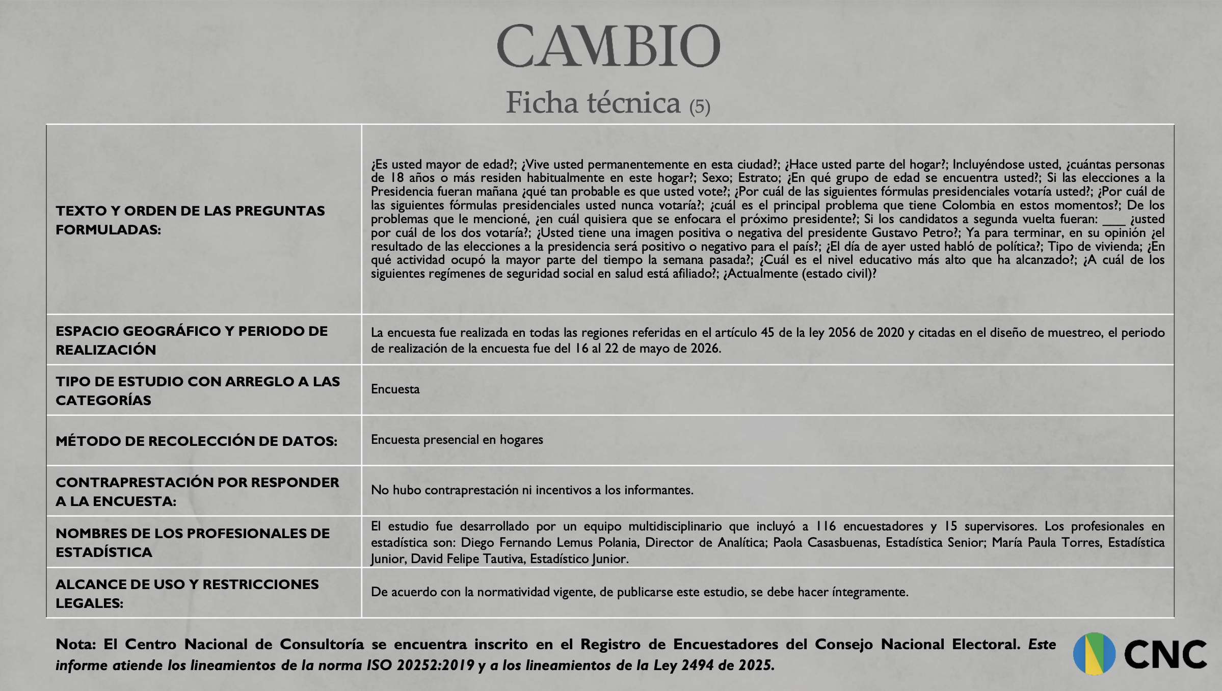 Ficha técnica de la encuesta del Centro Nacional de Consultoría de mayo.