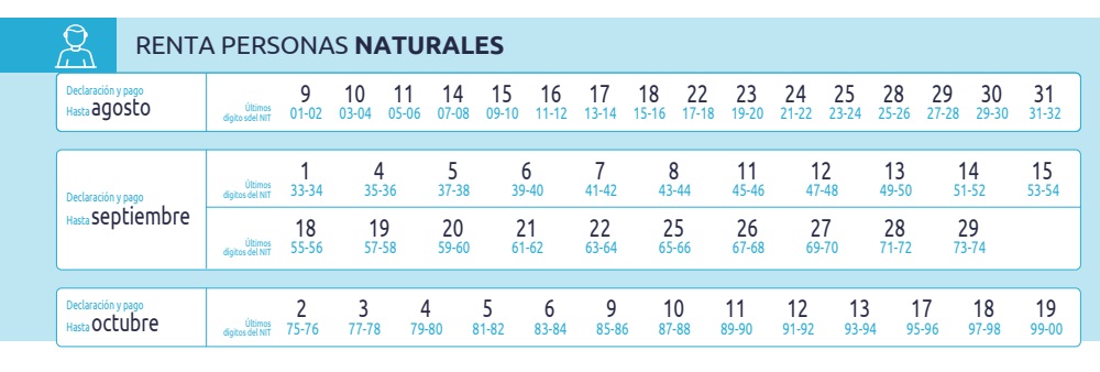 Calendario declaración de renta 2023: personas naturales.