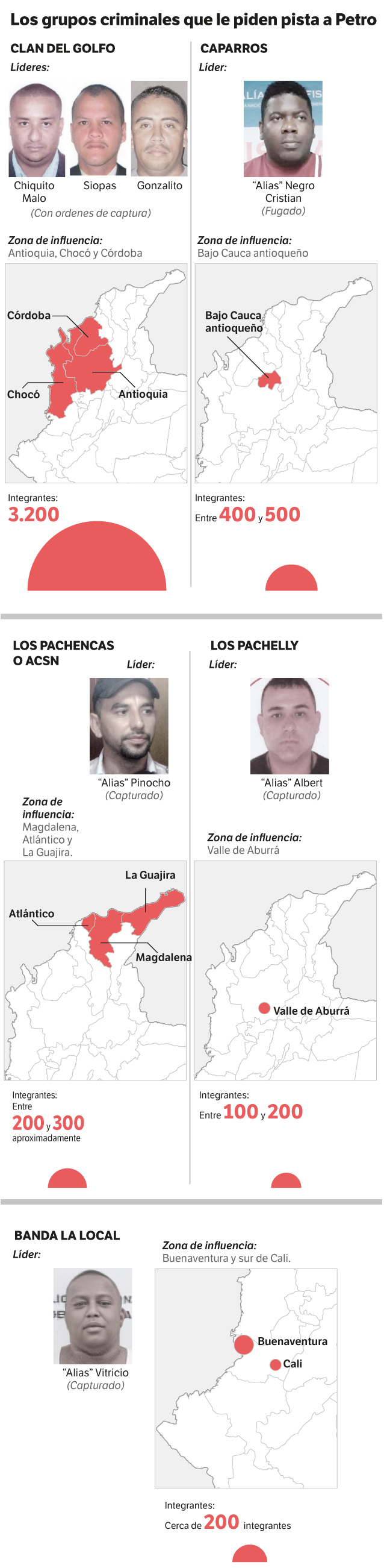 Los grupos criminales que se quieren sumar a la paz total.