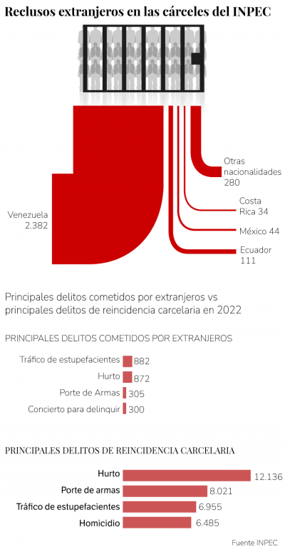 Datos: Inpec