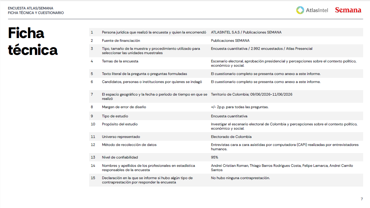 Ficha técnica de la encuesta de AtlasIntel de junio del 2026.