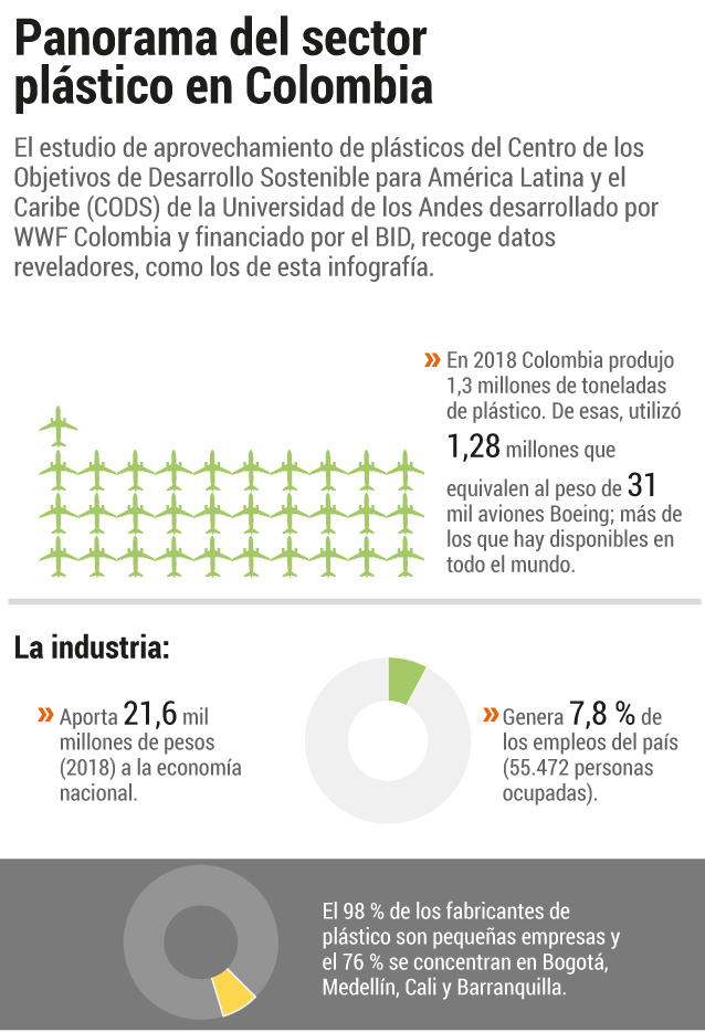 Contaminación por plástico