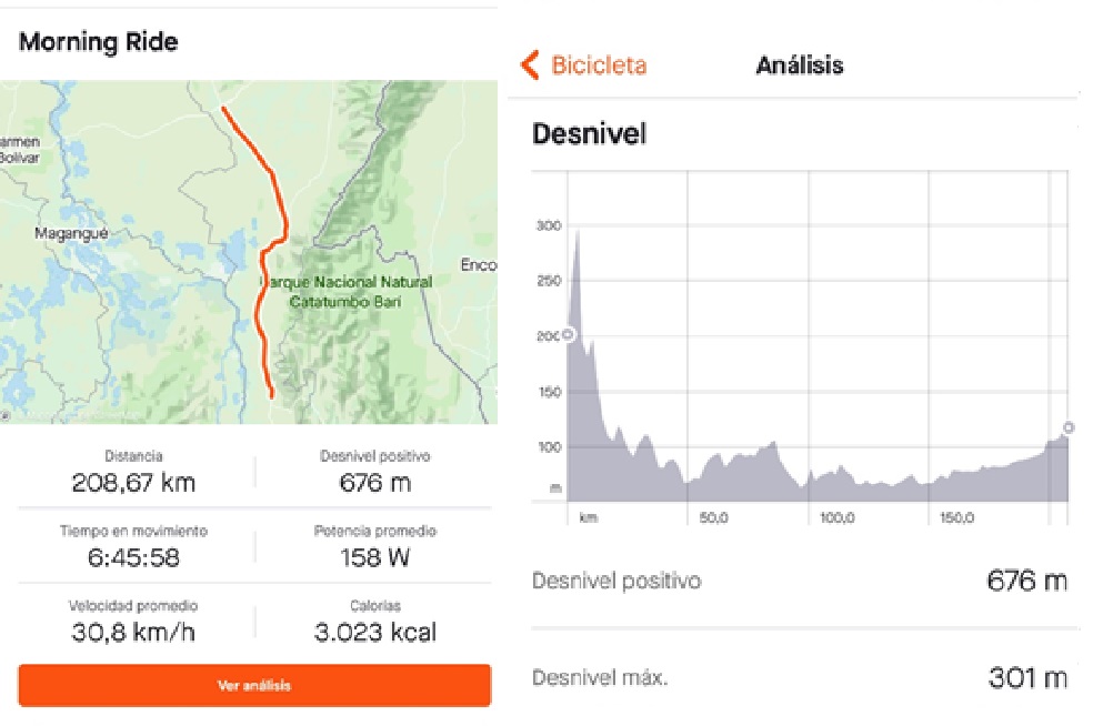 Perfil de la quinta jornada camino a la Costa Caribe en bicicleta.