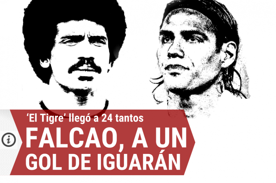 Falcao, a un gol de Arnoldo Iguarán