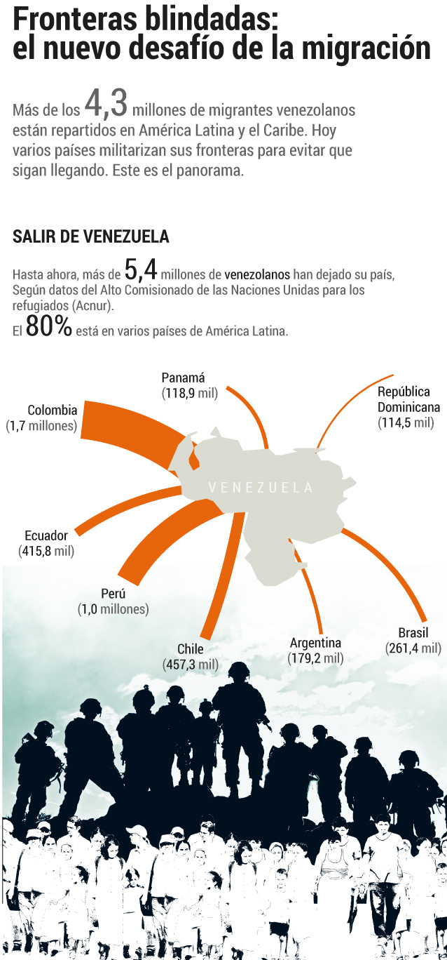 Fronteras blindadas: el nuevo desafío de la migración