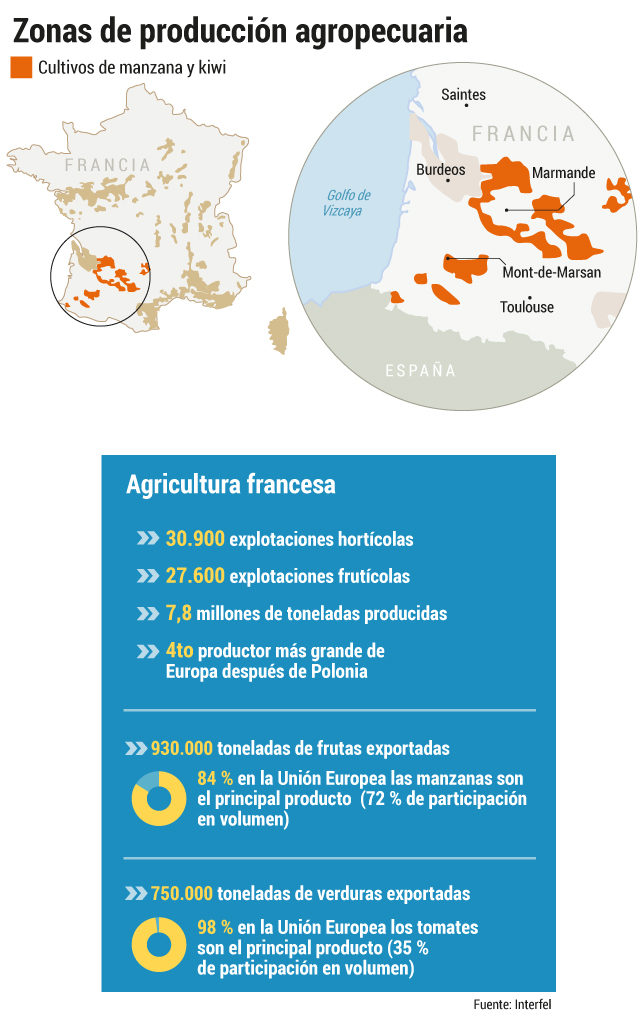 * Invitada a Francia por Interfel.