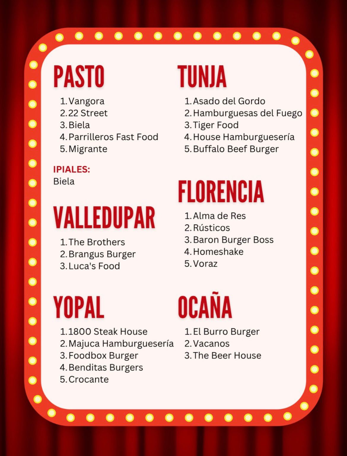Ganadores del Burger Master