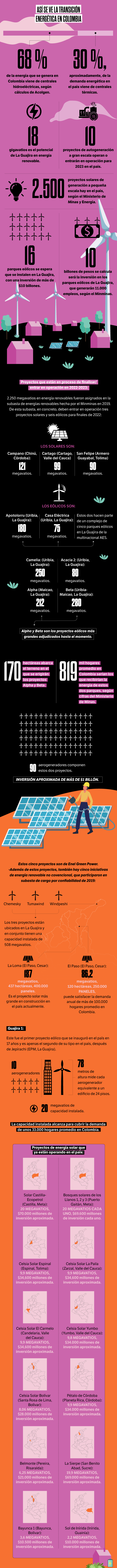 Infografía transición energética