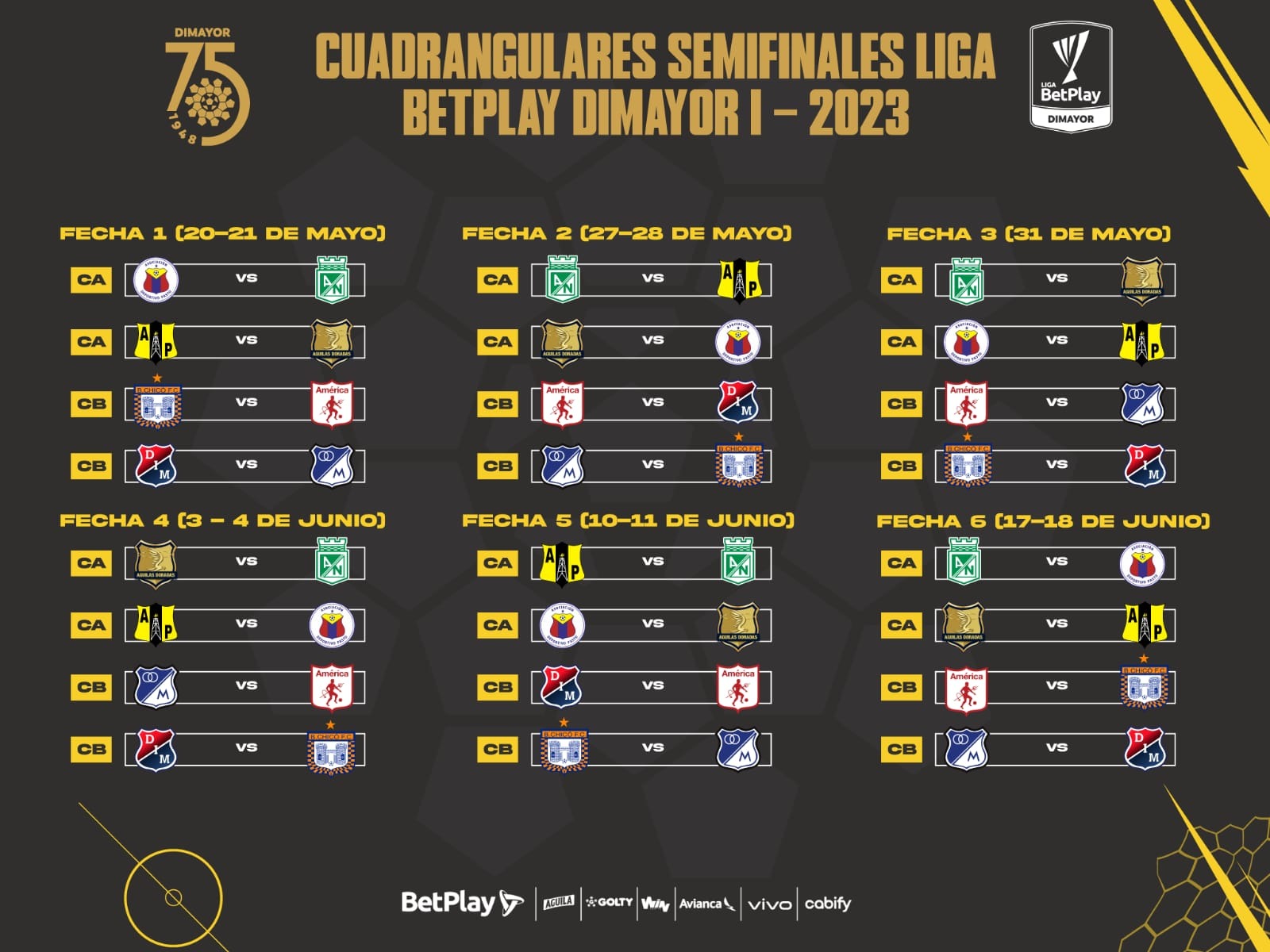 Así se jugarás los cuadrangulares de la Liga BetPlay 2023
