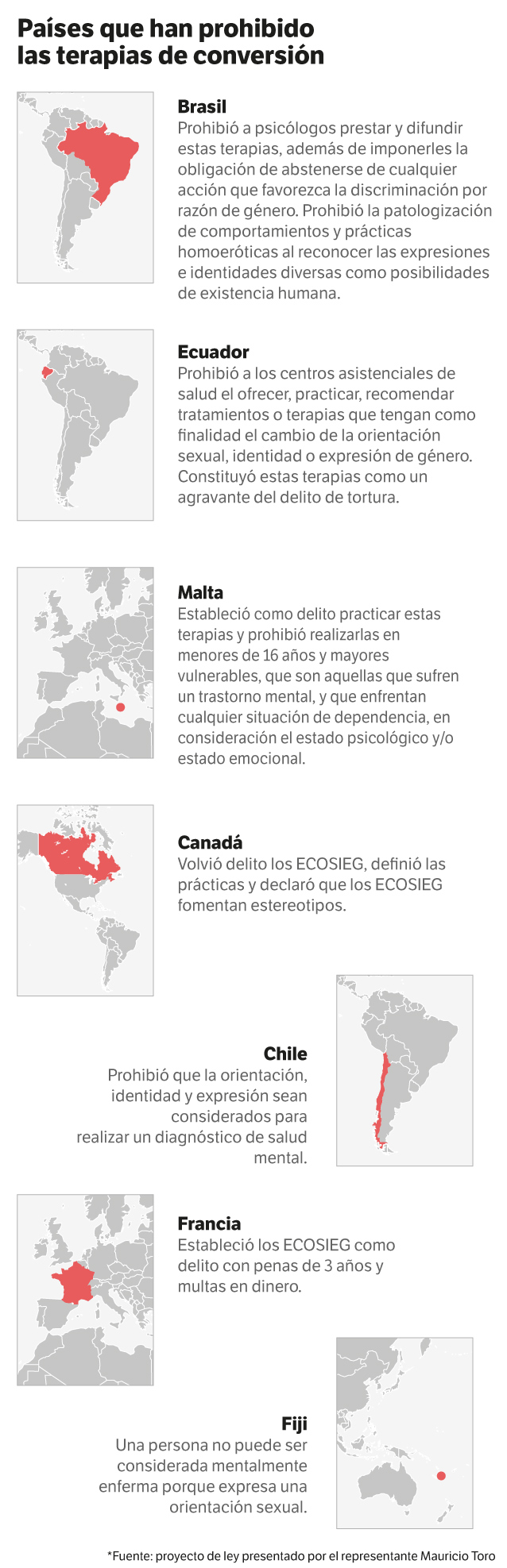Países que han prohibido las terapias
