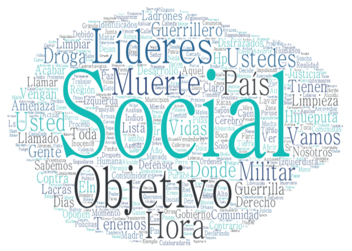 Frecuencia de palabras utilizadas en Twitter para hacer alusión a organizaciones intervinientes ante la JEP (2020)