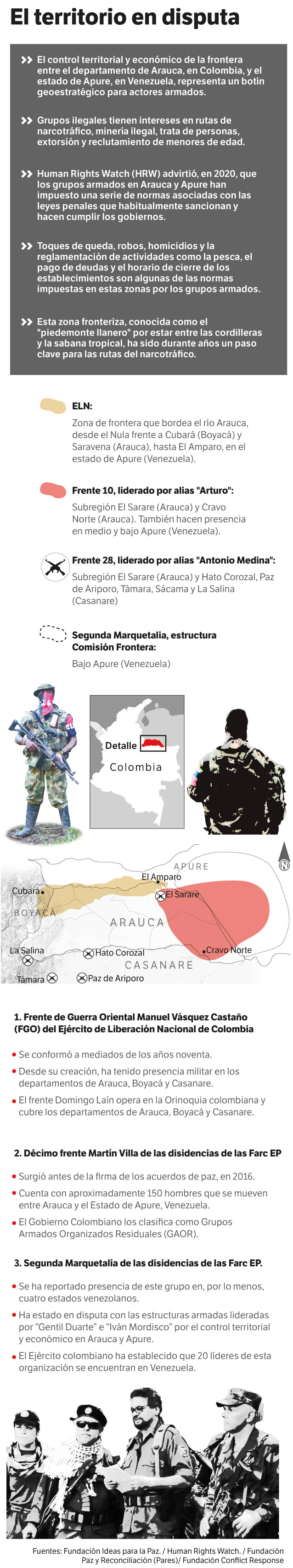 Tras el Acuerdo de Paz, el conflicto armado en Arauca, específicamente en los municipios de Saravena, Cravo Norte y Puerto Rondón, se fragmentó ante la falta de control territorial por parte del Estado.