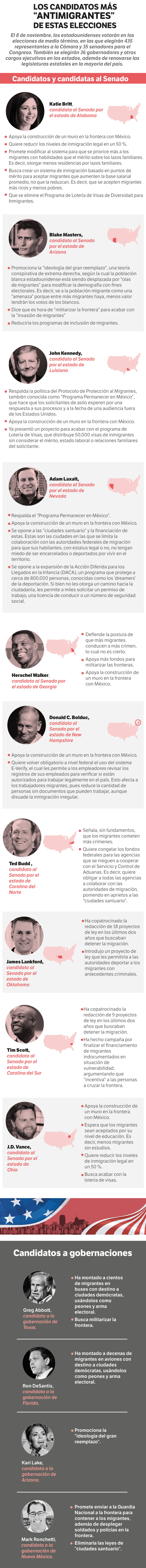 Candidatos antimigrantes en Estados Unidos.