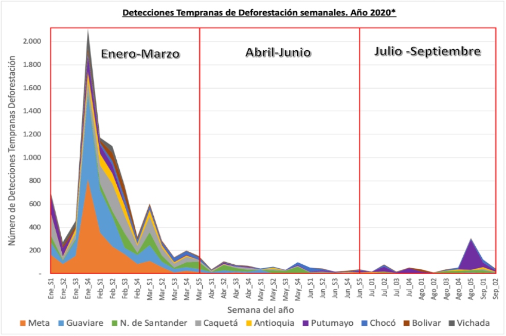 Alertas del segundo trimestre de 2020.