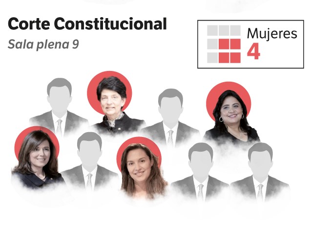 Las magistradas de la Corte Constitucional, de izquierda a derecha: Diana Fajardo, Cristina Pardo, Natalia Ángel y Paola Meneses.