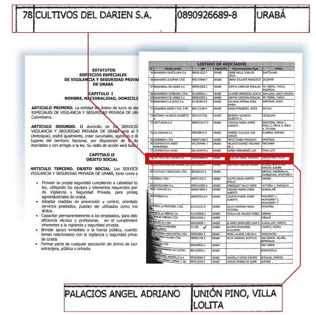 Estatutos de la Asociación de Servicios Especiales de Vigilancia y Seguridad Privada de Urabá, donde Palacios figura como asociado.