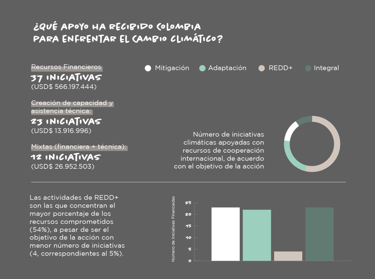 Costos cambio climático