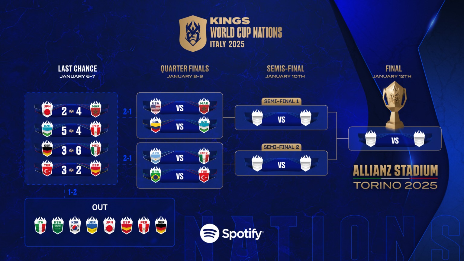Colombia vs. Uzbekistán en la Kings World Cup Nations: hora y dónde verlo en vivo