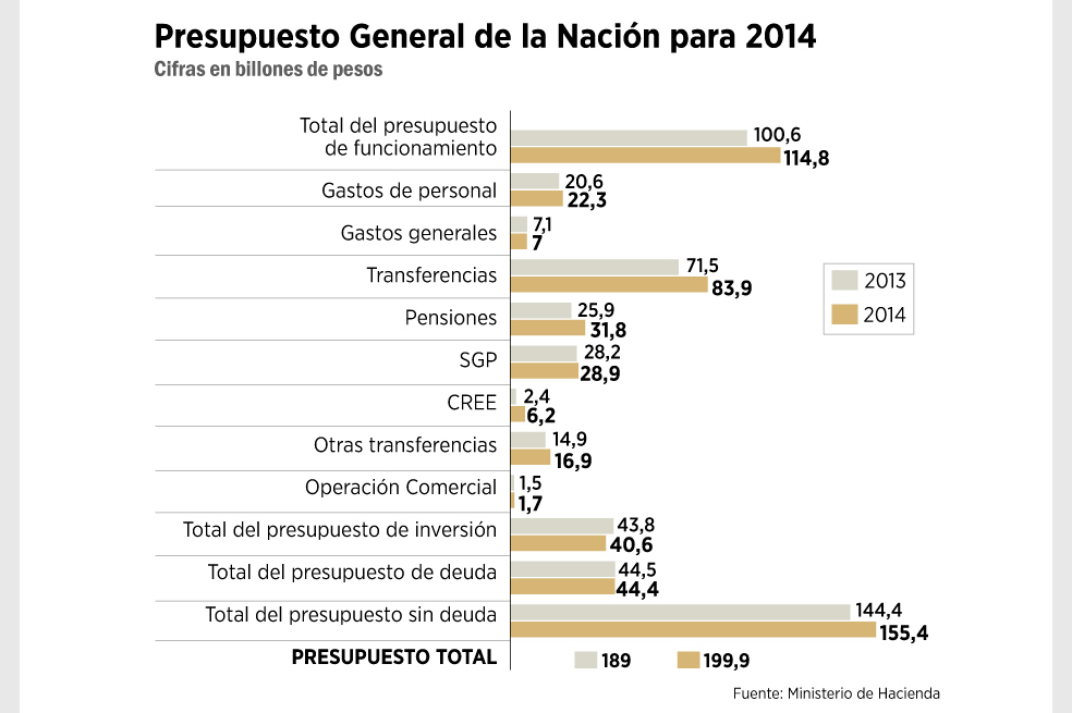 Más plata para pensiones