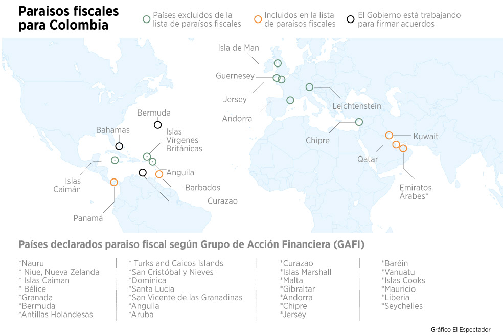 Panamá, paraíso de los evasores
