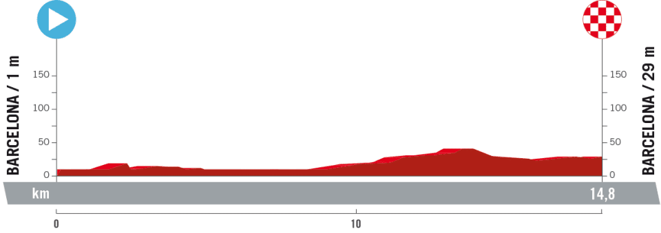 Etapas y altimetría de la Vuelta a España 2023.