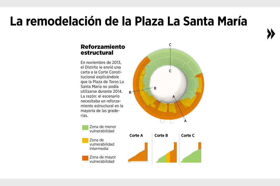 El plan para renovar la Santamaría