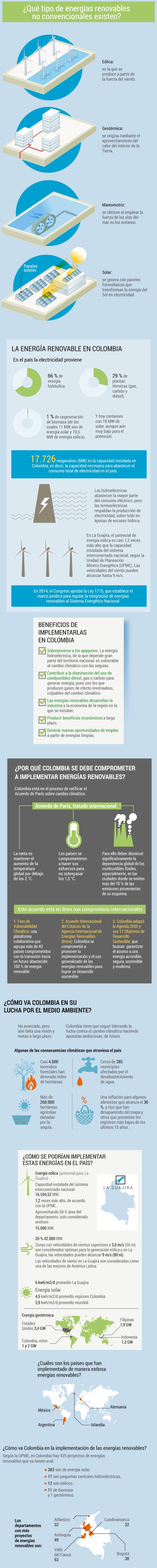 Energías renovables no convencionalesEl Espectador