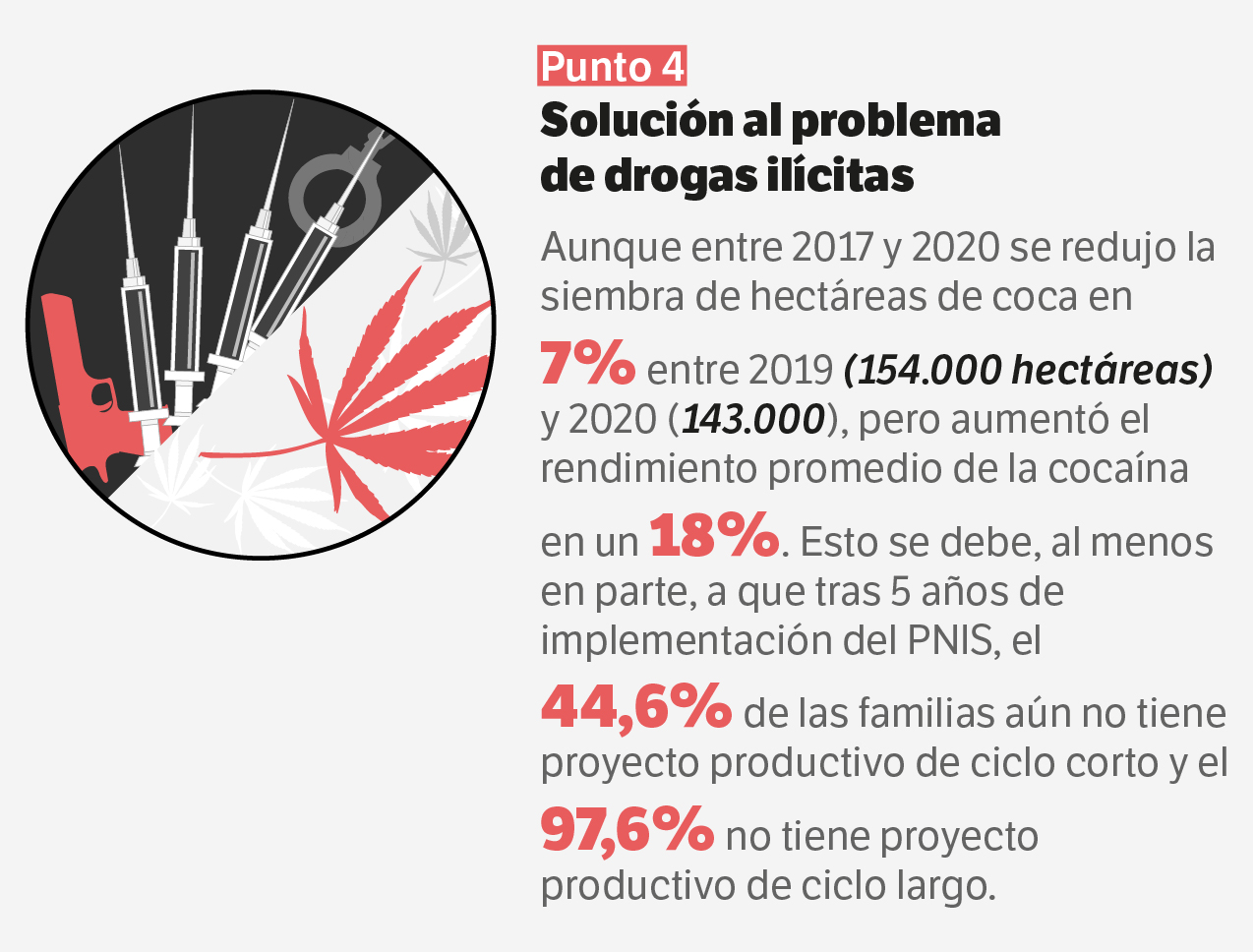 Solución al problema de drogas ilícitas