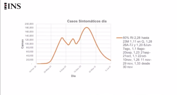 Seroprevalencia Colombia INS