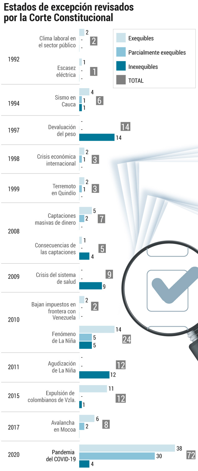 Decretos legislativos en pandemia
