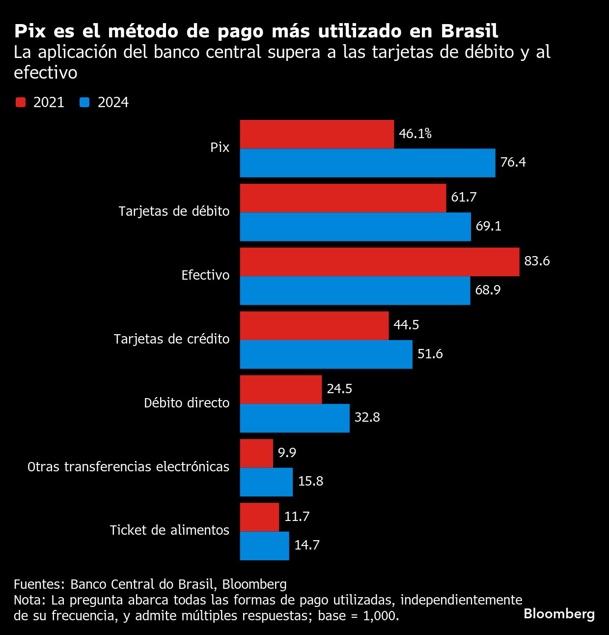 Bloomberg.