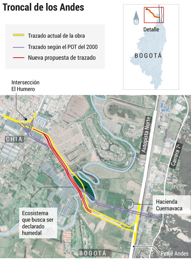 Gráfico de propuesta de nuevo trazado para la Troncal de los Andes dibujado sobre el mapa de Chía.