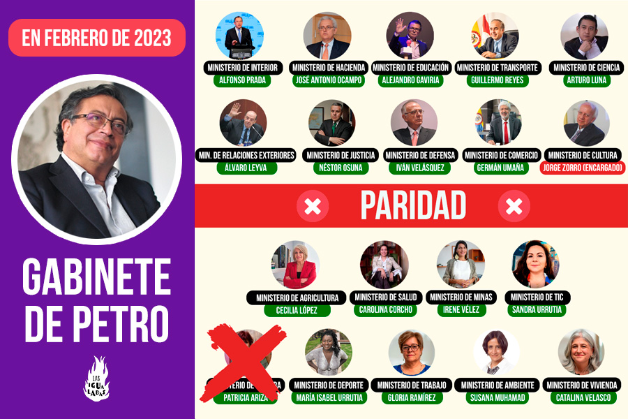El desbalance de género en el gabinete inició con los primeros cambios.