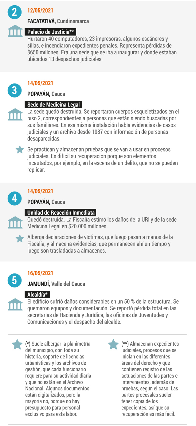 Paro nacional: cuando se incendian documentos judiciales y oficiales