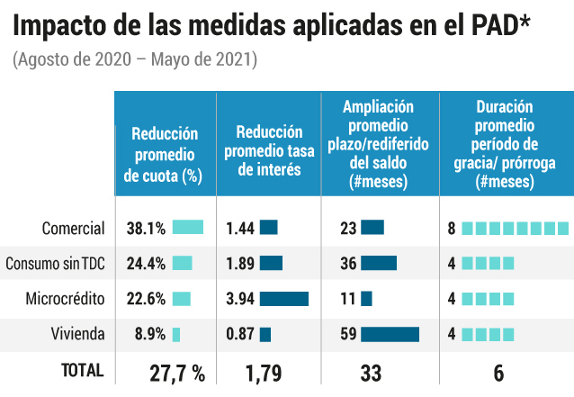 Tabla.