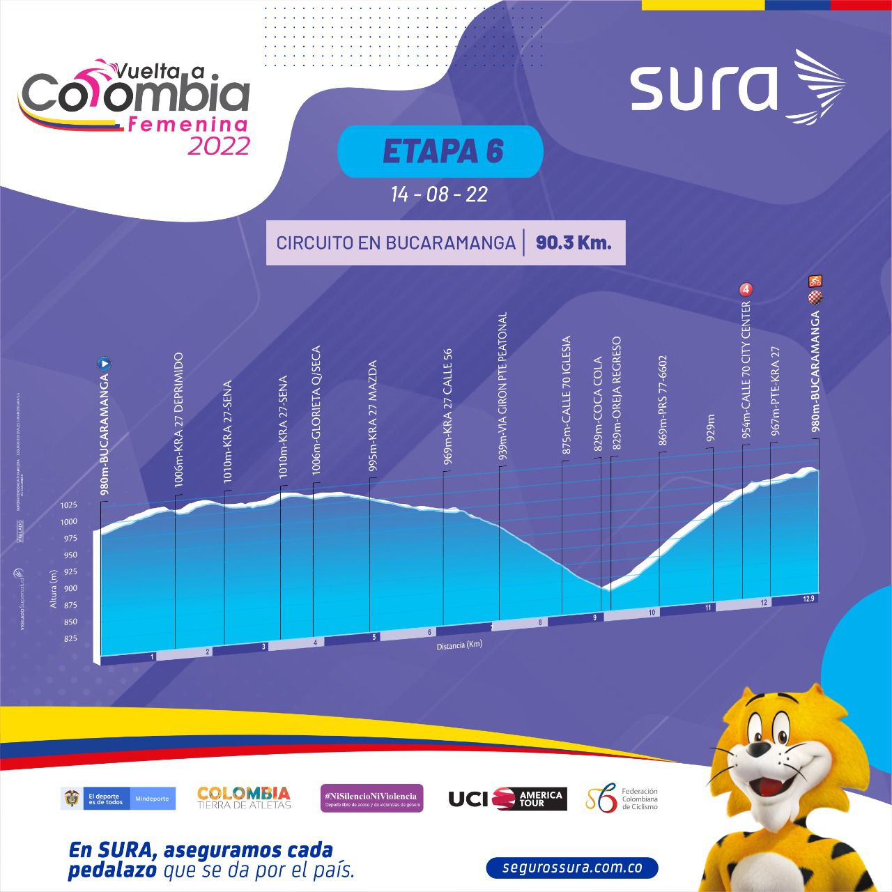Así será el recorrido de la Vuelta a Colombia Femenina 2022.