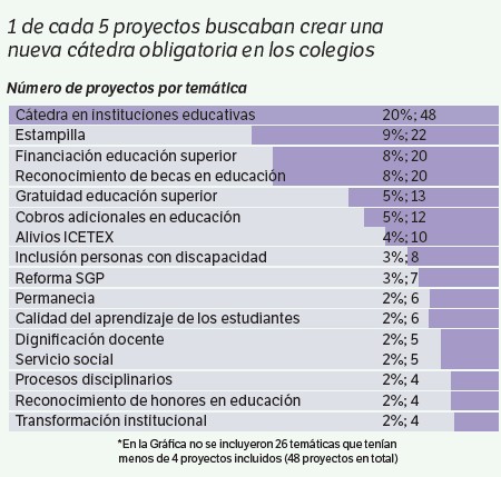 El Espectador