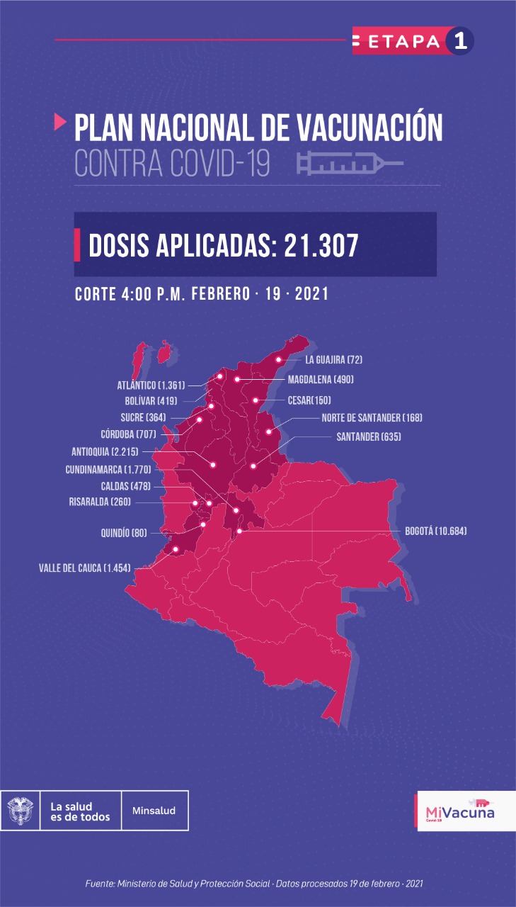 Este viernes, 19 de febrero, los lugares que continuaron con las jornadas de vacunación fueron Riohacha, Cúcuta, Pereira, Armenia, Manizales, Valledupar y Santa Marta.