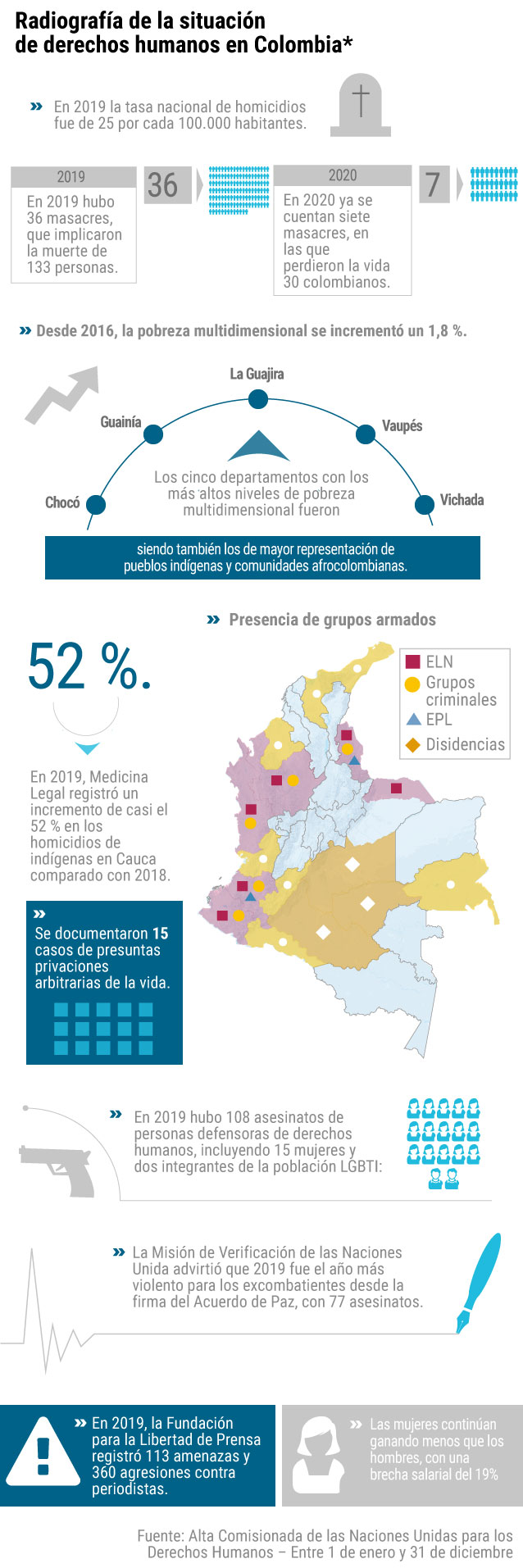 Derechos humanos en Colombia