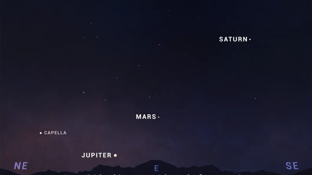 El “desfile” planetario que se podrá ver en los cielos durante enero