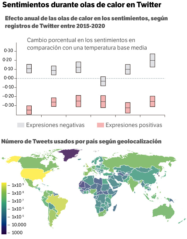 Sentimientos durante olas de calor registrados en Twitter