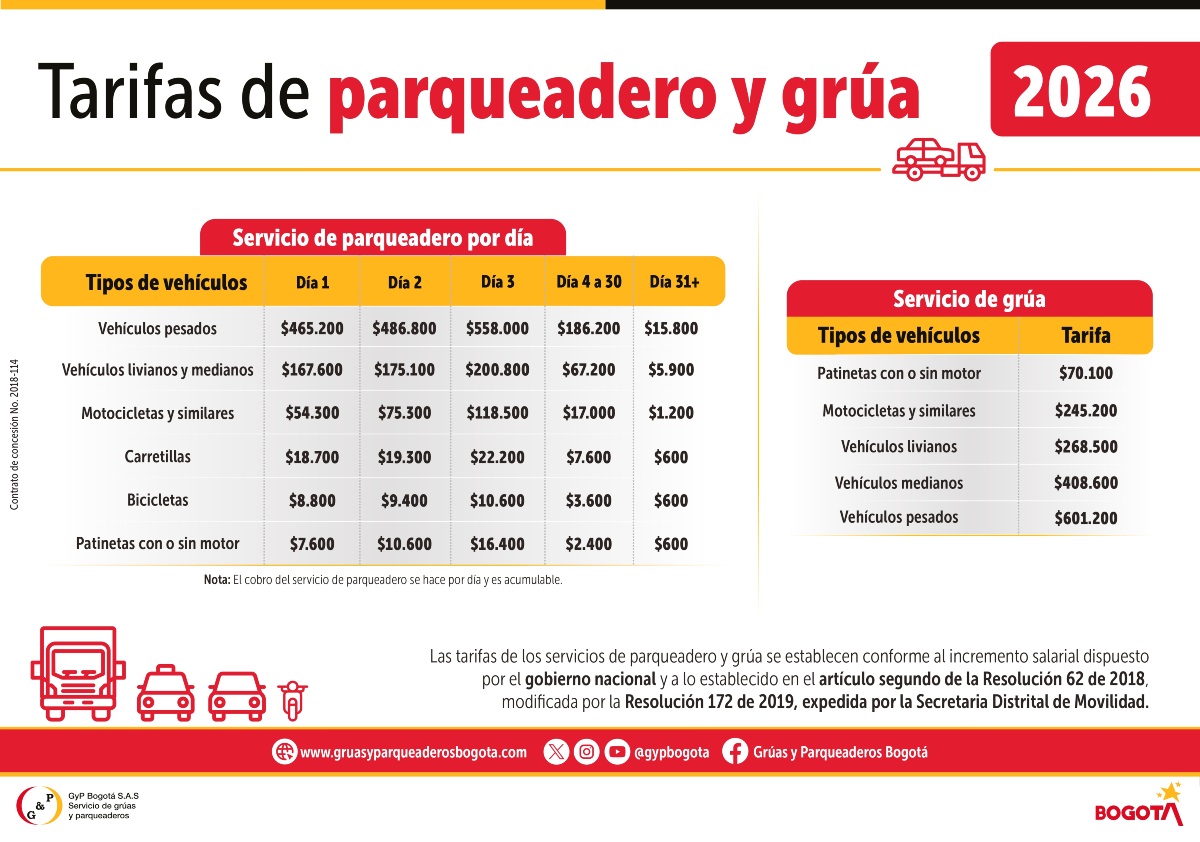 Tarifa grúas y parqueadero 2026.