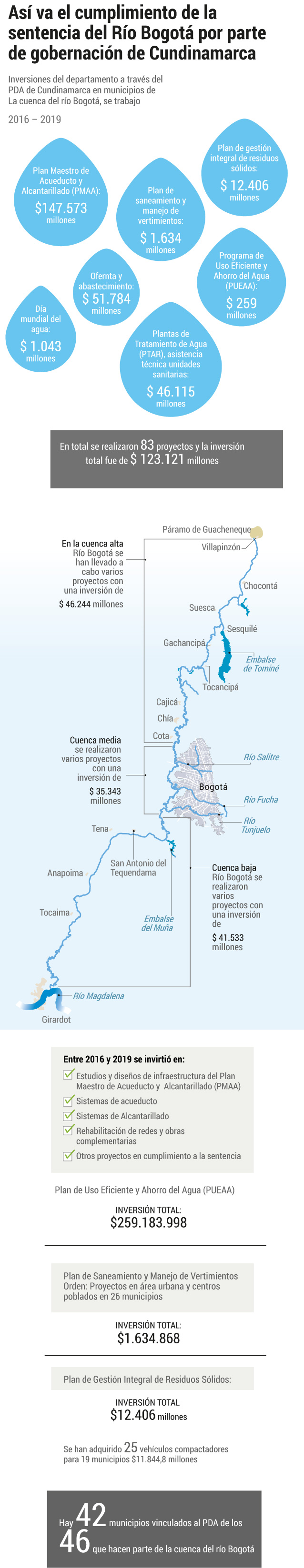 Río BogotáEl Espectador