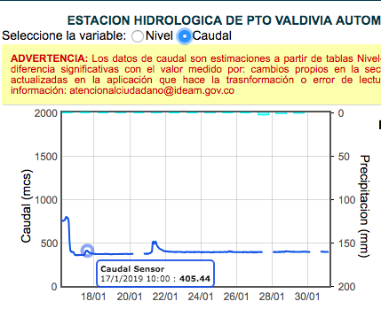 Lo curioso es que EPM ha estado informando que el caudal en Valdivia superó los 450 m3/s durante esos cuatro días, así como los posteriores. No está claro en qué estación están registrando estos datos, pues, de acuerdo con mapas de la Anla, la única estación con sensores para caudal en ese municipio es la del Ideam.