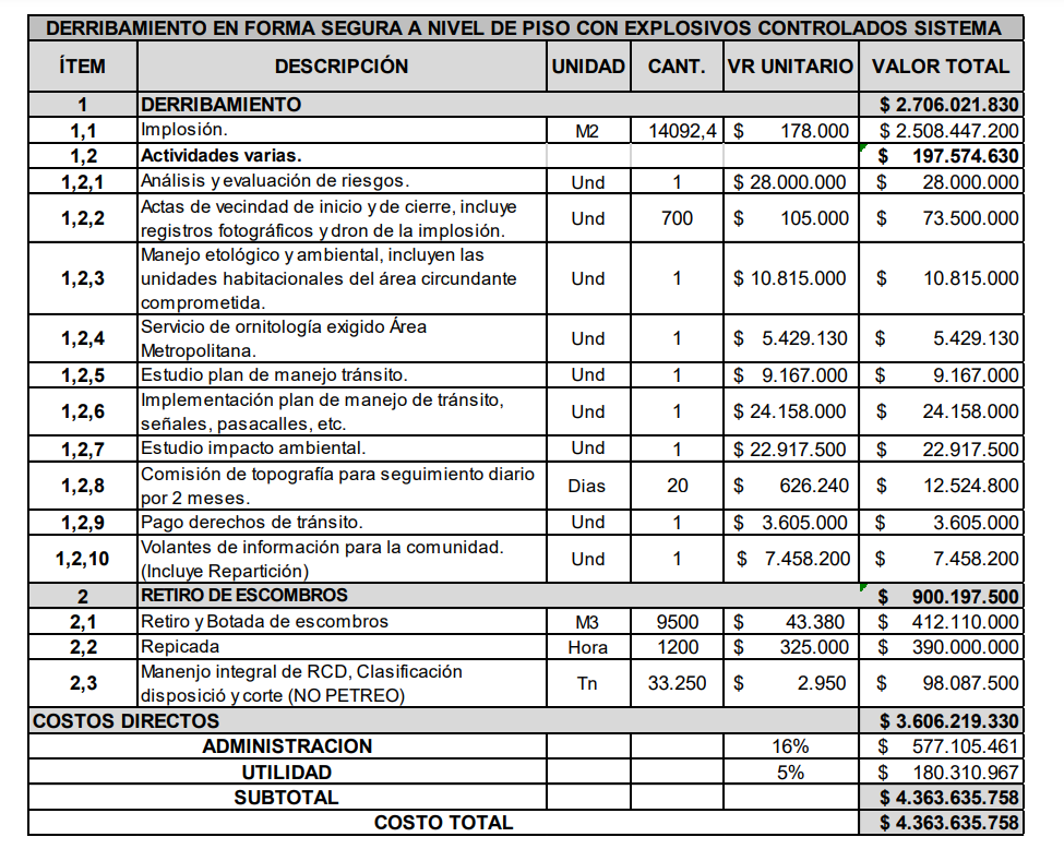 Costos de demolición de Continental Towers