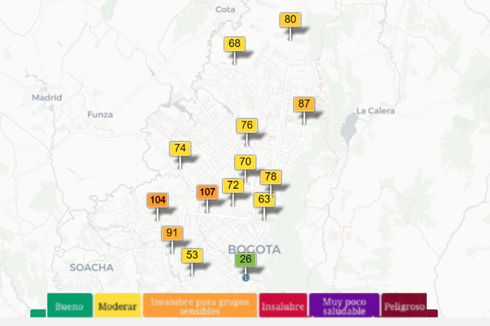 Cabe recordar que, en Bogotá, la medición se hace de acuerdo con índiceIBOCA, que indica que la calidad del aire es "favorable" (azul) si las concentraciones de particulas de material de 2.5 micras (PM2,5)en el aire estan entre 0 y 10; "moderada" (verde) si están entre 10.1 y 20; "regular" (amarillo) si están entre 20.1 y 30; "mala" (naranja) si están entre 30.1 y 40; "muy mala" (roja) si están entre 40.1 y 60,y "peligrosa" (violeta) si están en entre 60.1 y 100.