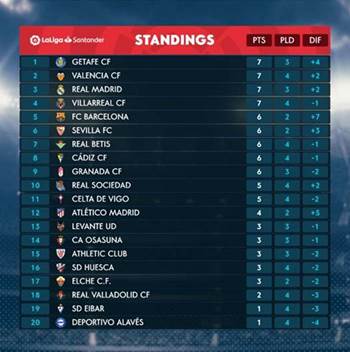 Así va la tabla de posiciones de la LaLiga de España.