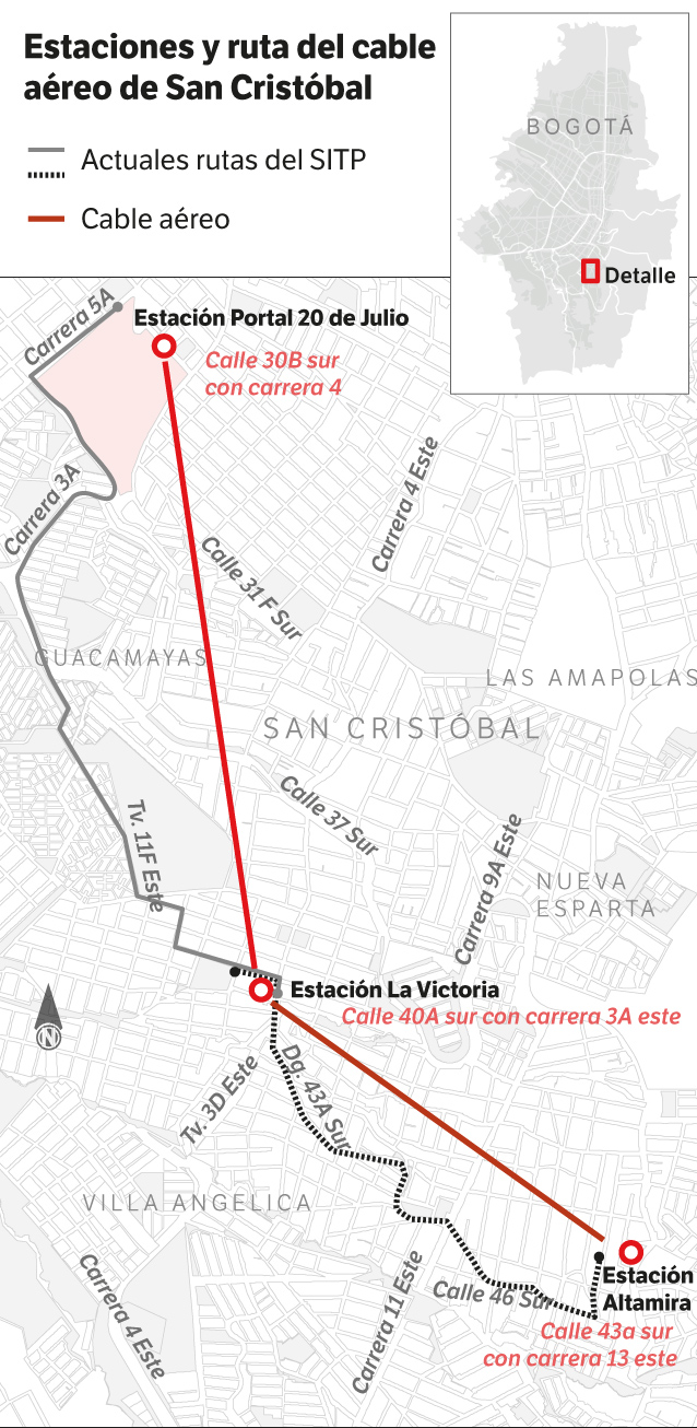 Así quedaría la ruta del cable aéreo en San Cristóbal.